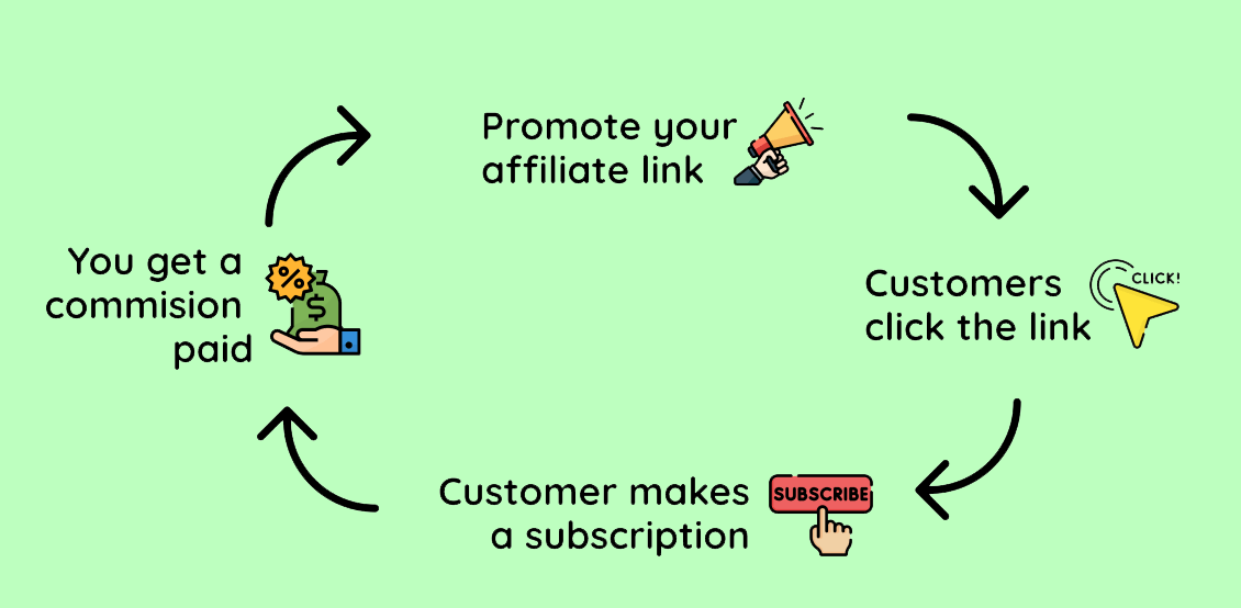 Turn referrals into steady revenue