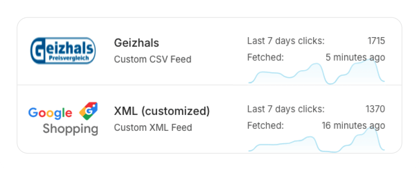 Click Insights
