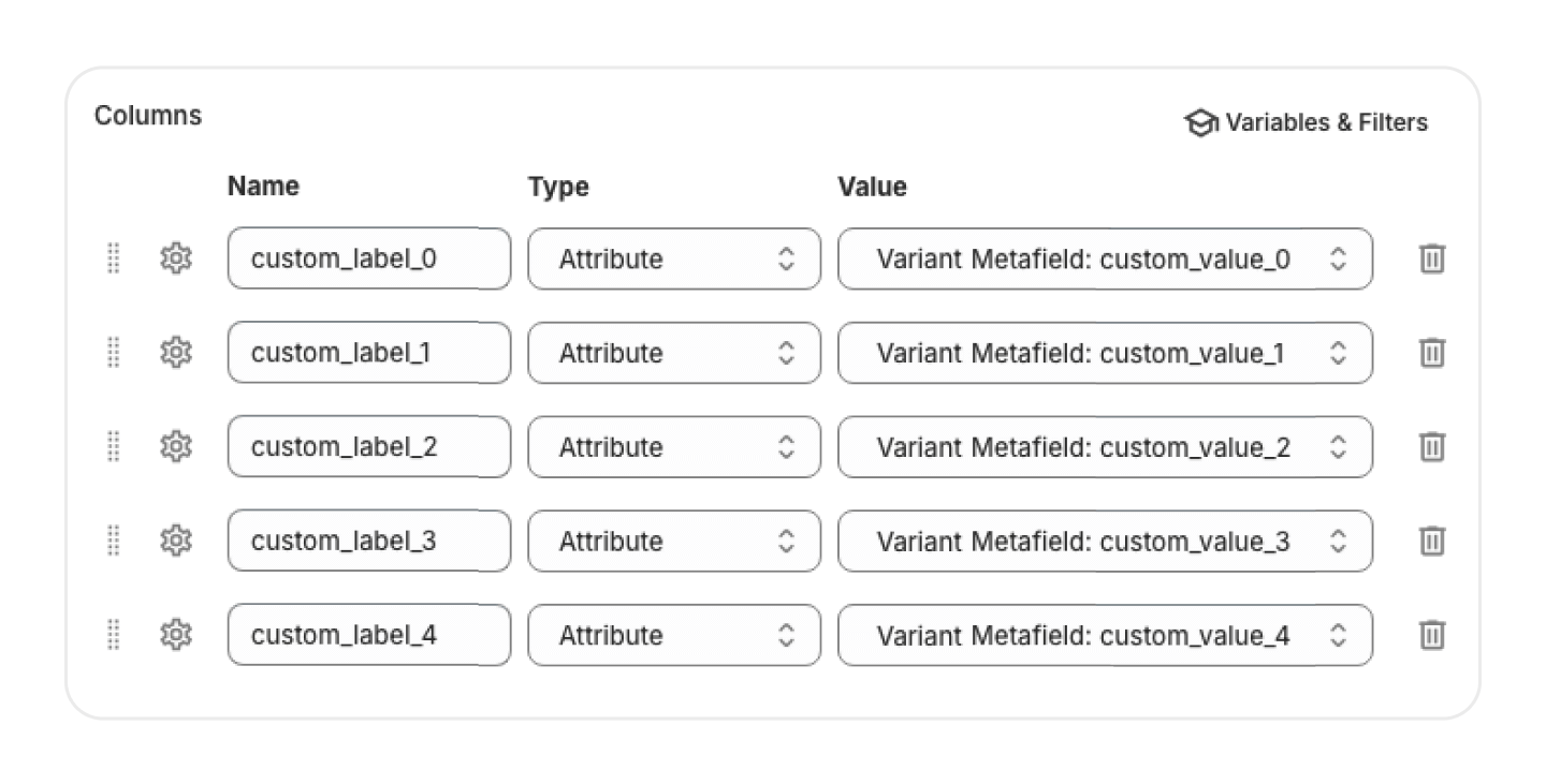 Custom labels for Google and Meta
