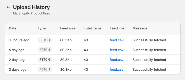 Lyst Dashboard