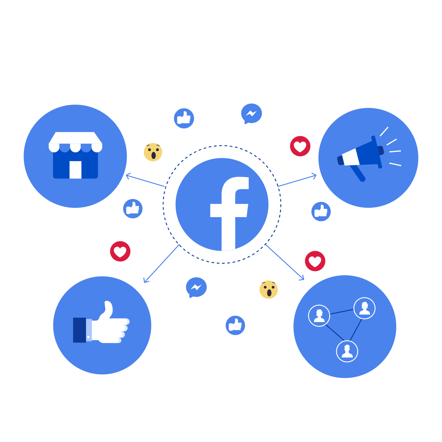 How to start selling on Facebook (Meta Business)